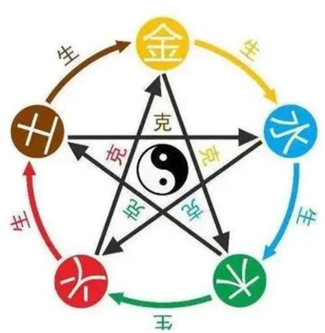 天干五合原理|天干五合的原理 天干五合代表什么意思